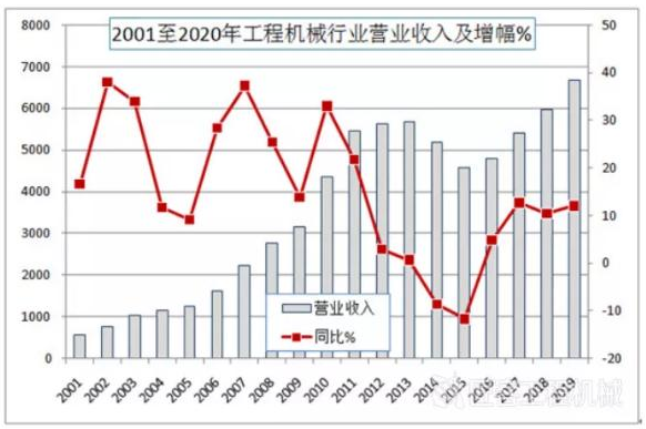 祁俊：中国工程机械行业景气周期有望继续延长