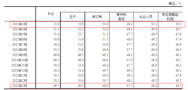 中国制造业PMI及构成指数.png