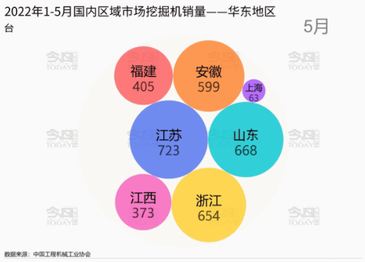 其中江苏省以5652台的销量成为该区域第一名。.png