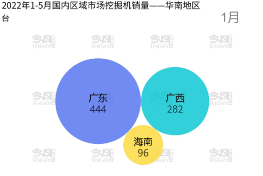 其中广东省以4066台的销量成为该区域第一名。.png
